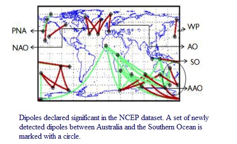 Descriptive Modeling Figure