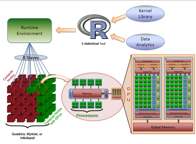 High-Performance Tools and Methods Figure