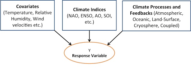 Predictive Modeling Figure